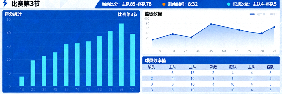 体育数据分析界面中的统计图表与比赛数据面板